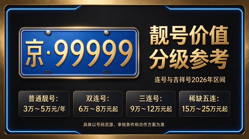 2026年闲置北京京牌照出租五年价格实景展示
